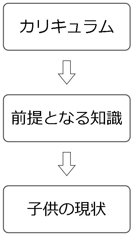 子供が絶対に足し算と引き算をマスターできる ステップアップ算数トレーニング勉強法とは 計画とフィードバック実践講座 幼児教育アカデミー